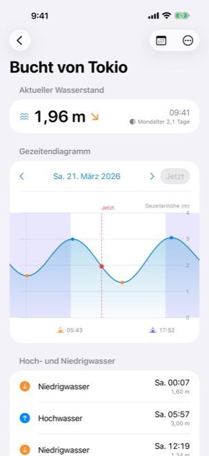 Das Gezeitendiagramm auf dem iPhone