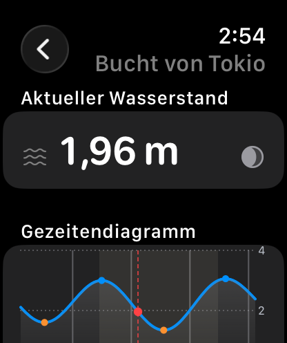 Die Gezeiten des Tages auf der Apple Watch