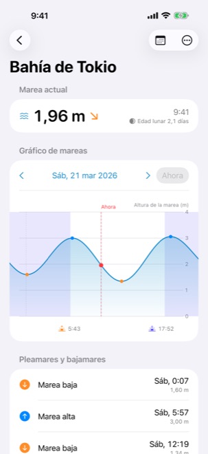 El gráfico de marea en el iPhone