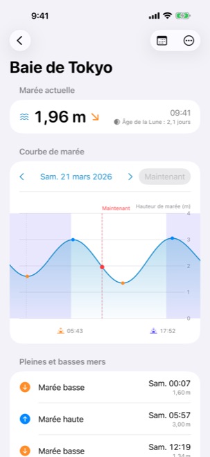 Le graphique de marée sur iPhone