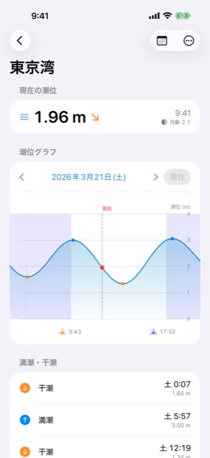 iPhone の潮汐チャート