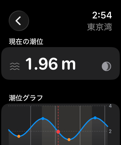 Apple Watch でその日の潮汐