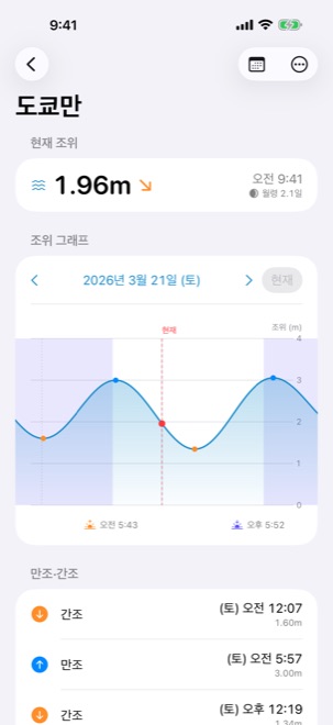 iPhone의 조석 차트