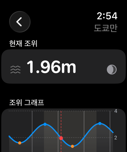 Apple Watch에서 보는 오늘의 조석