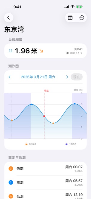 iPhone 上的潮汐图表